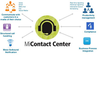 IP Phones